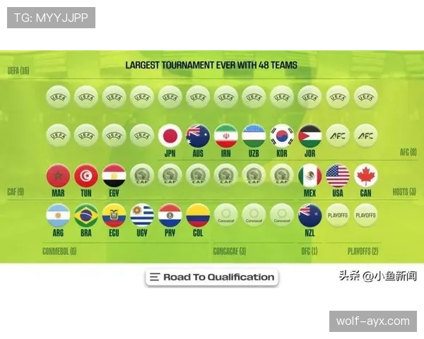 2026世界杯48队分组后晋级比例是多少 2026世界杯48队分组后晋级比例是多少